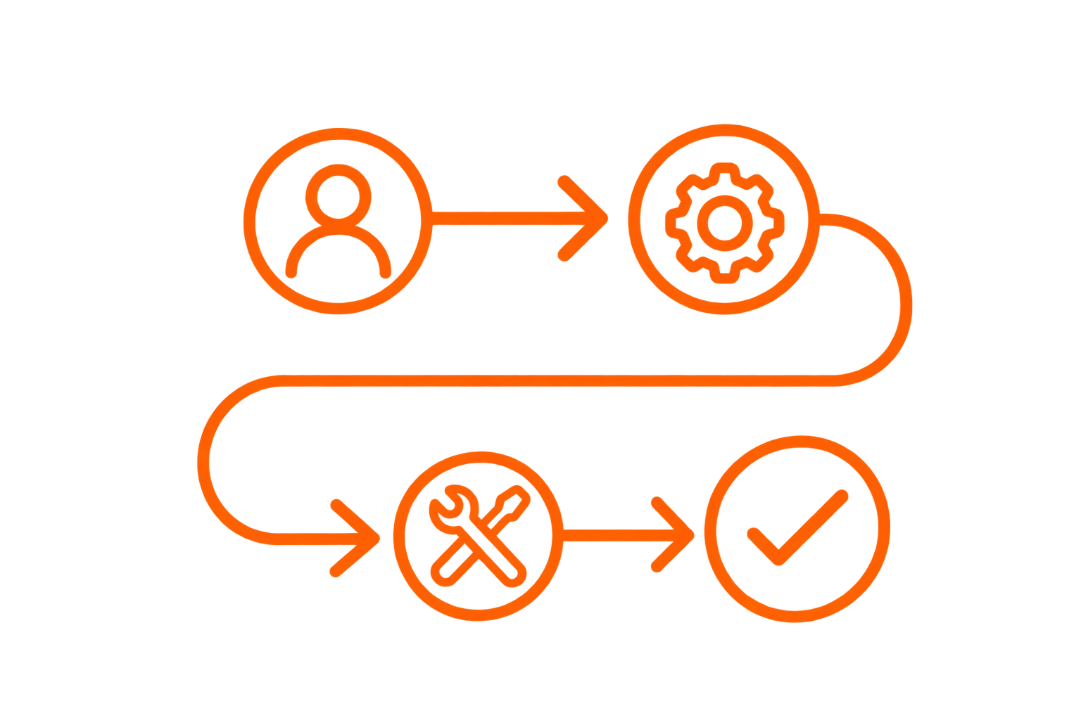 Custom Solutions